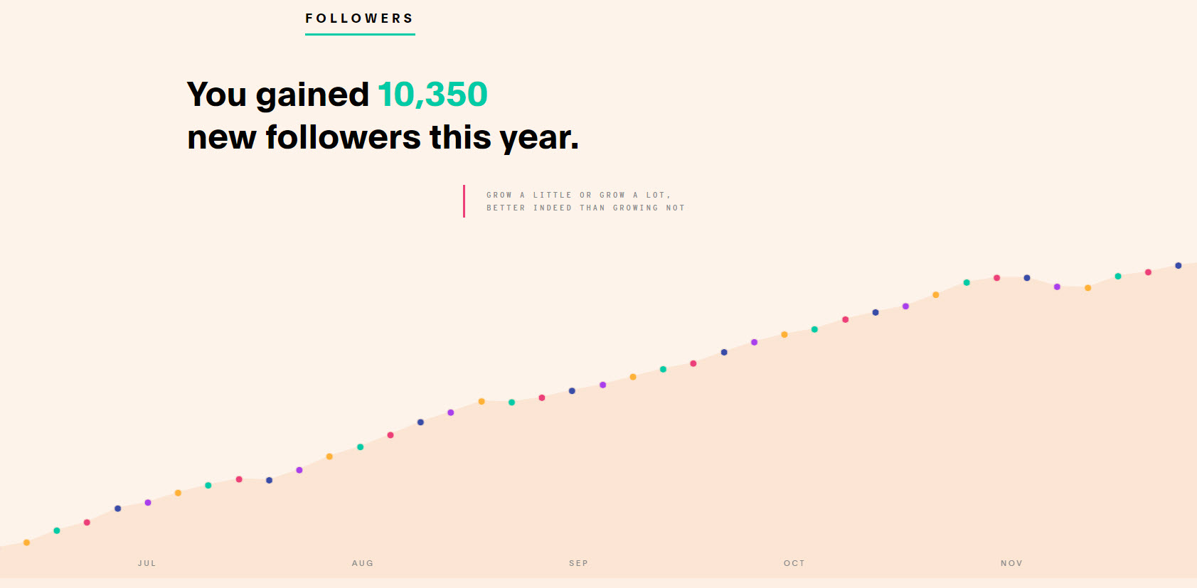 INSTAGRAM: Luciano Blancato (@thexeon) - 2018 - review. In 2018, 10350 new followers